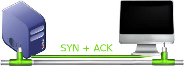 TCPIP SYN+ACK